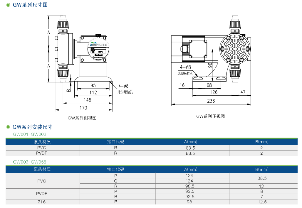 GW、GS機械隔膜計量泵