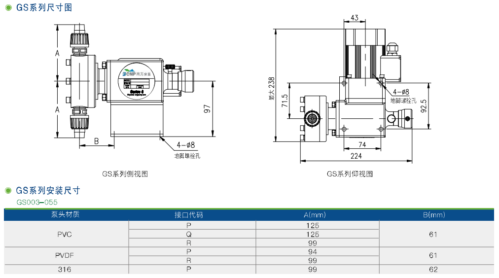 GW、GS機械隔膜計量泵