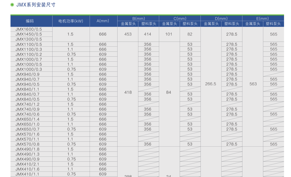 JMX系列液壓隔膜計(jì)量泵